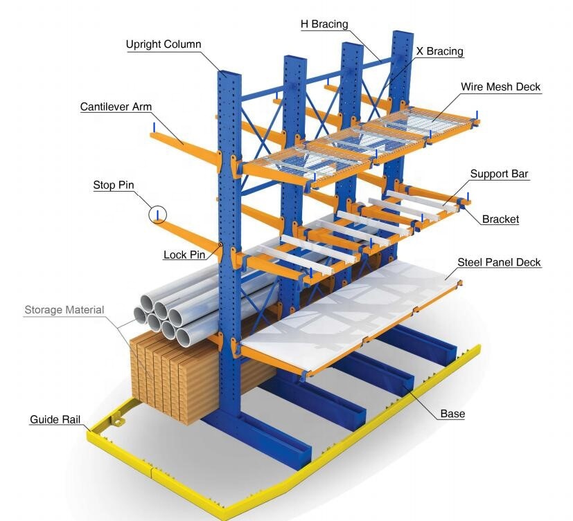 An image showing the components of cantilever racking for reference